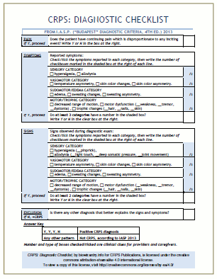 pdf of CRPS: Diagnostic Criteria checklist